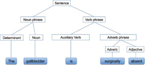 syntactic analysis .